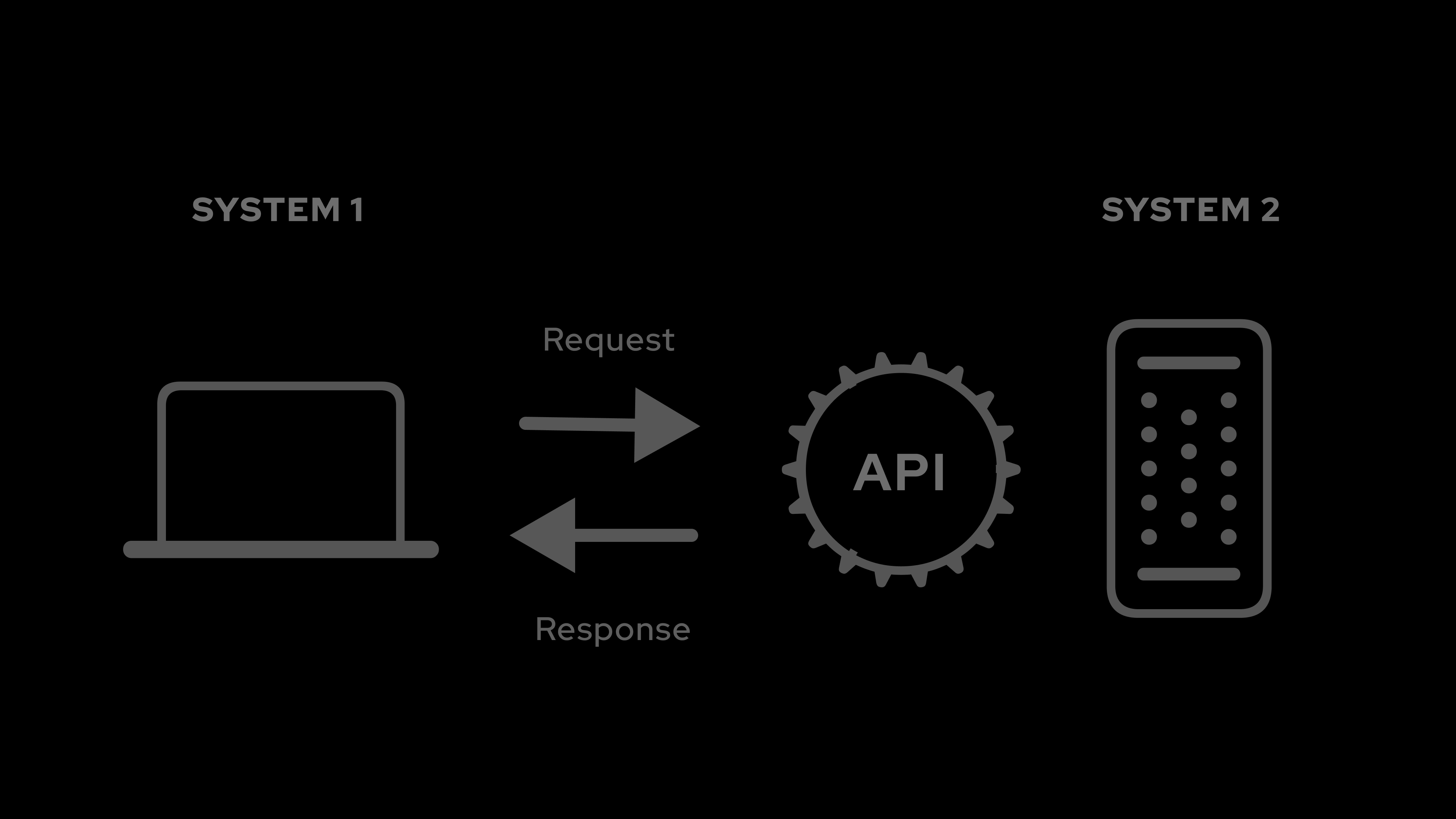 Design System Diagram