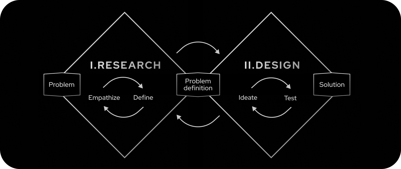 Design System Diagram