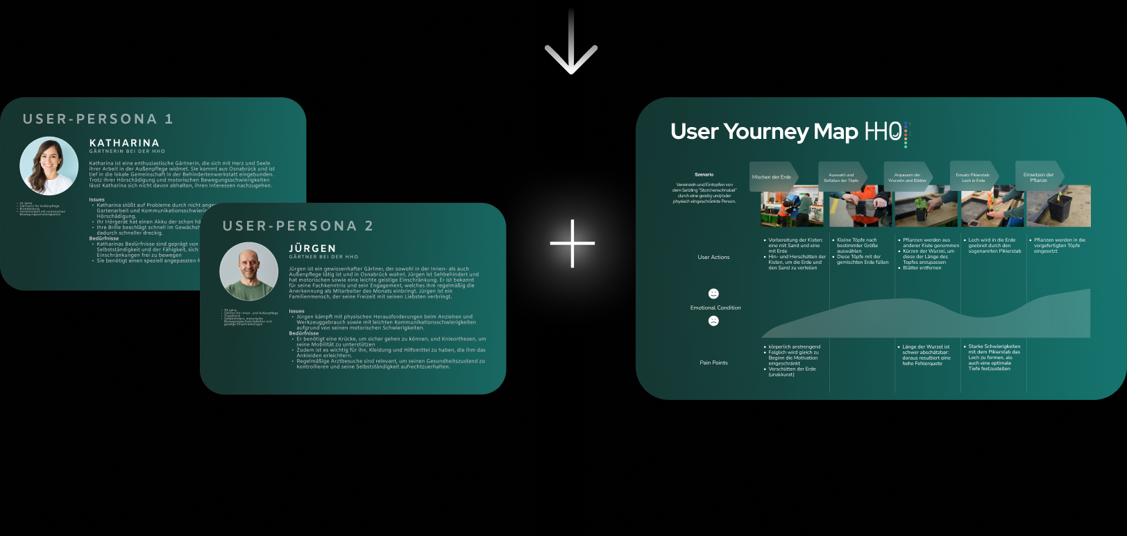 Design System Diagram