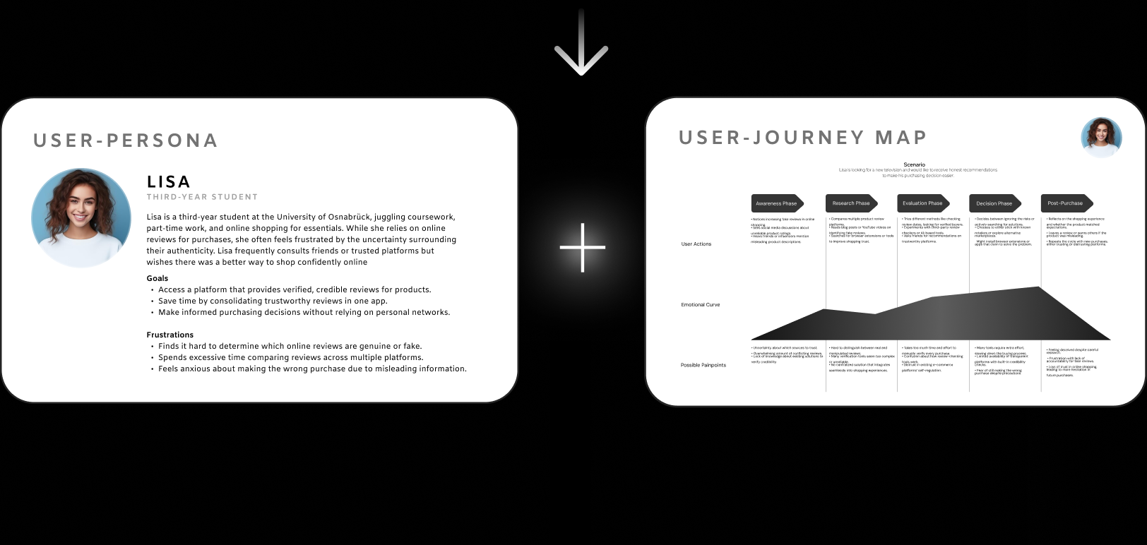 Design System Diagram
